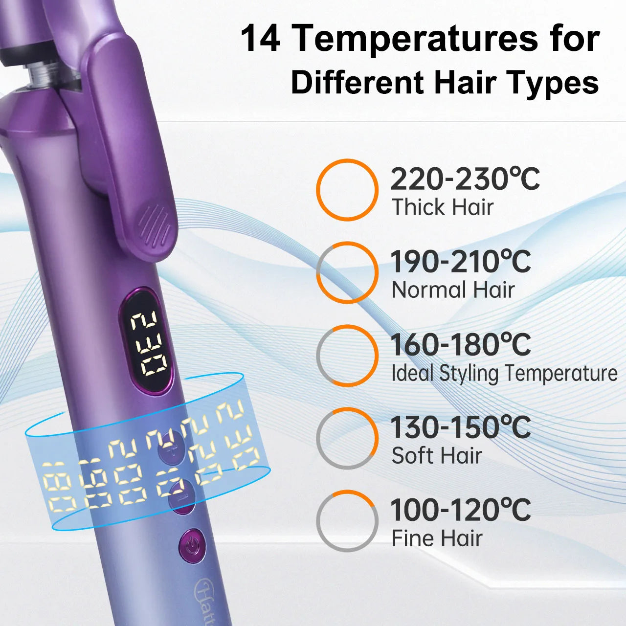 Hatteker 25mm Hair Curler Large Volume Negative Ion Electricperm for Bangs Durable Styling Tool Non-Damaging to Hair US
